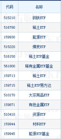 为什么今年的基金一直跌,为啥今年的基金大部分都亏钱