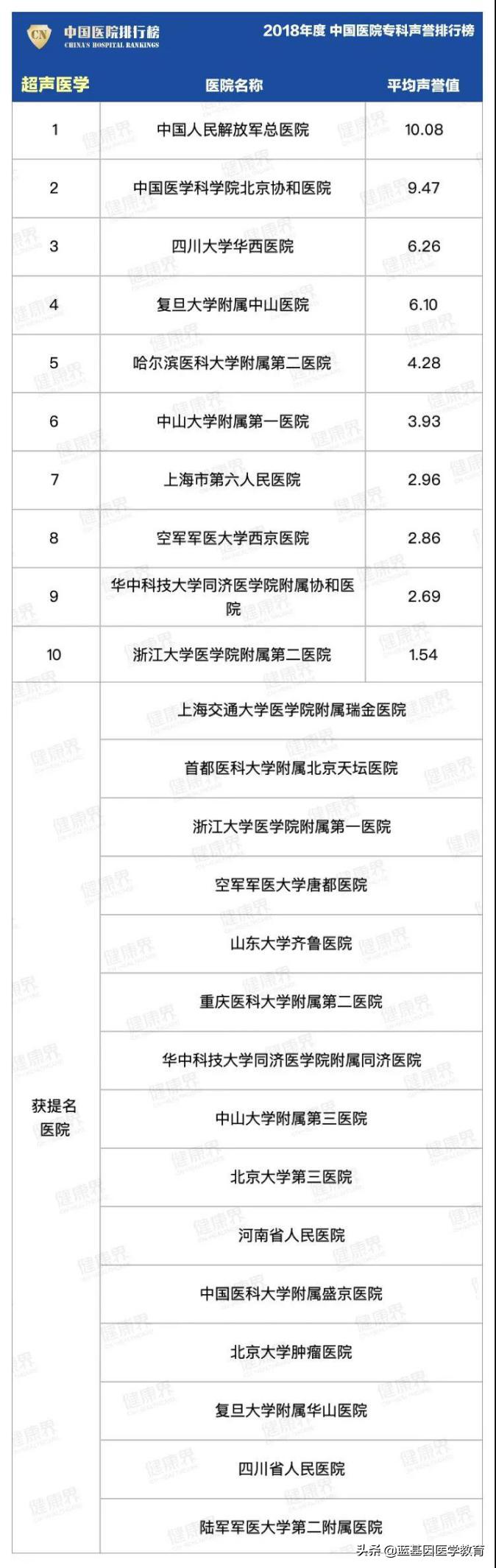 医学生选择超声科，超声会很累吗薪资待遇咋样？