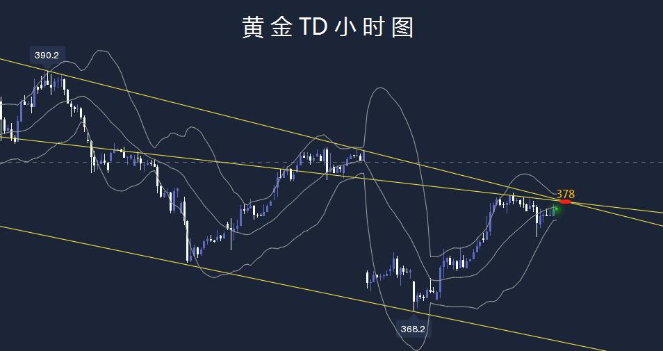国际黄金与黄金td价格计算,国际期货黄金和沪金的区别