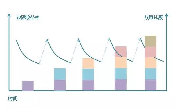 各个时期的避孕原理,人类脑洞大开的避孕简史
