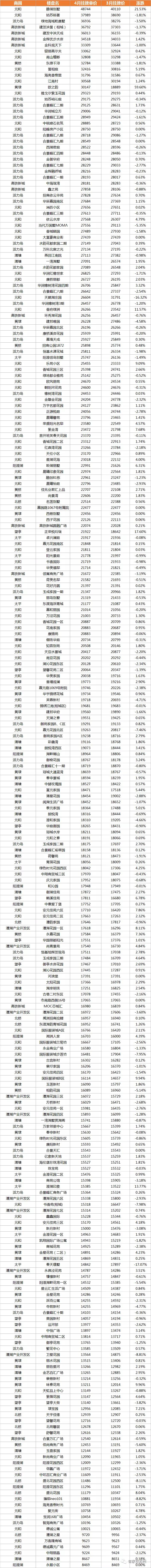 最新苏州住宅二手房100万价格,2022苏州小区二手房价