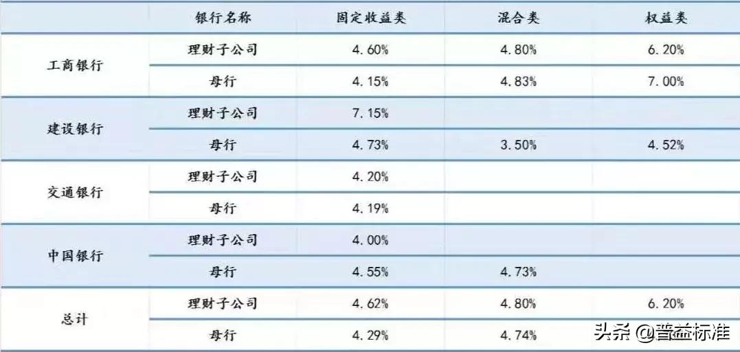 一季度理财子公司规模排名,理财名词业绩比较基准是什么意思