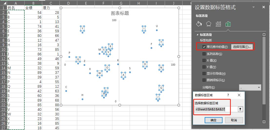 excel怎么绘制四象限图,如何利用excel制作九象限图