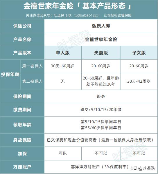祖孙三代都可以领取牛X年金,金禧世家全面测评