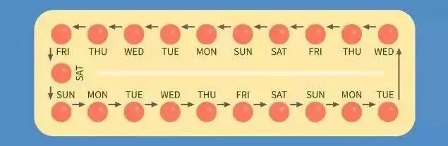 避孕药的妙用不可不知,避孕药真正的作用