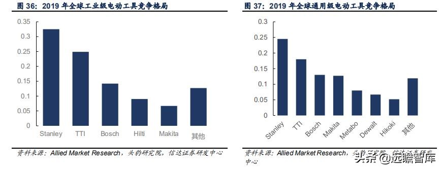 五金工具国外建厂,中国五金工具主产区