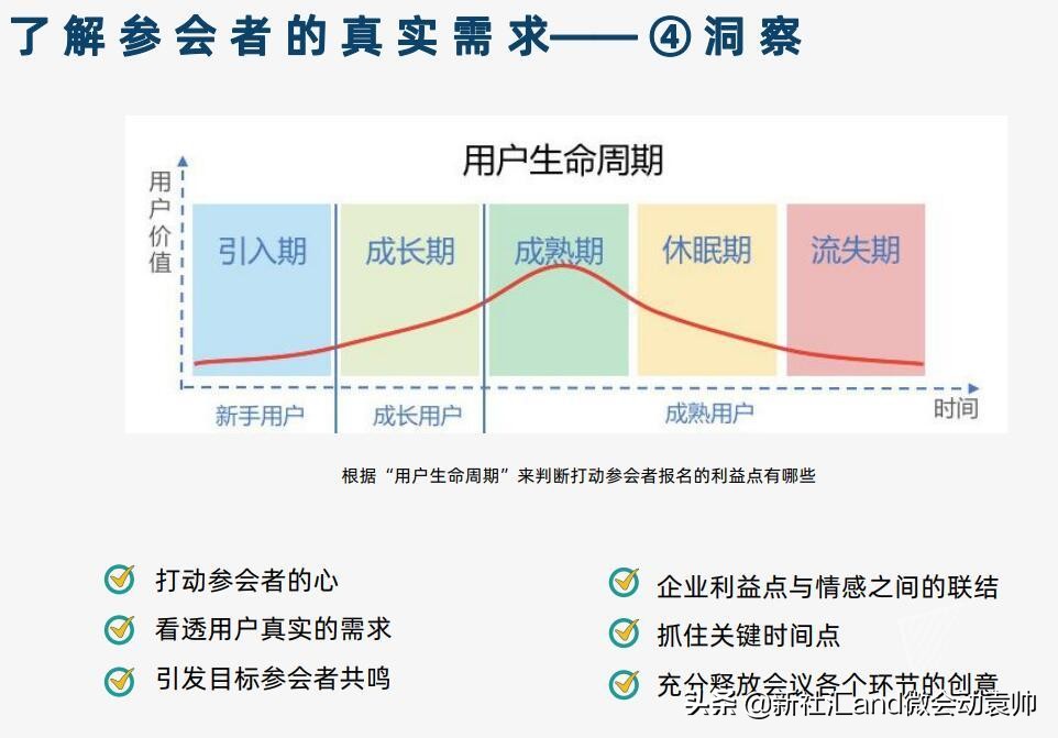News:微会动高级版新增众多场景微信现场互动功能产品