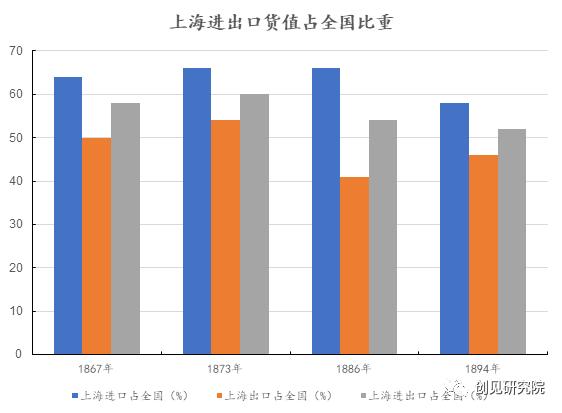 上海1840年前,1843年上海视频