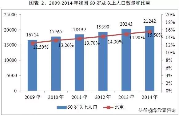 温泉养老院项目投资可行性分析,养老公寓可行性分析报告样本