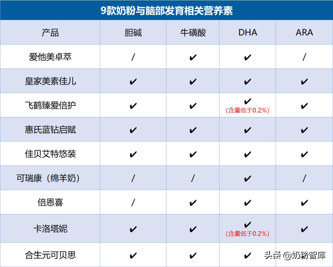 佳贝艾特和飞鹤奶粉哪个好,飞鹤奶粉和佳贝艾特羊奶粉哪个好