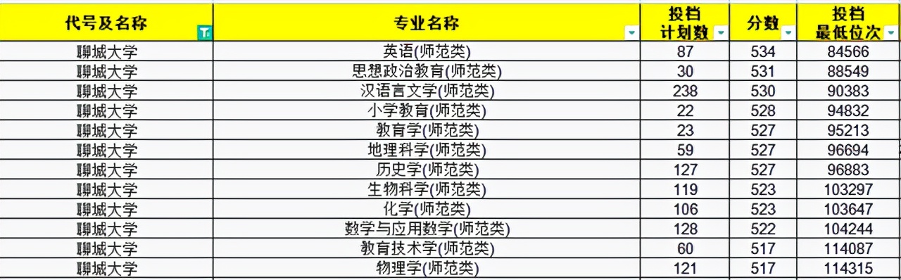 今年文科师范生211录取分数线,2021年山东师范分数线