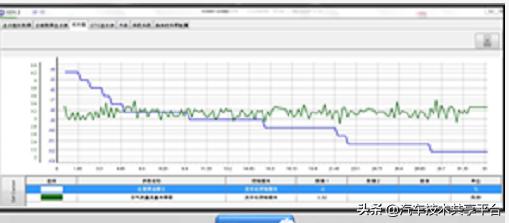 别克英朗发动机故障灯p1467,英朗发动机故障灯亮报故障码p0012
