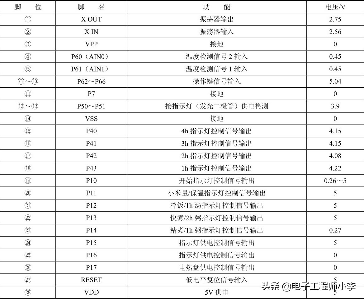 电饭锅电路识图技巧,电饭锅电路图和电路简化图分析