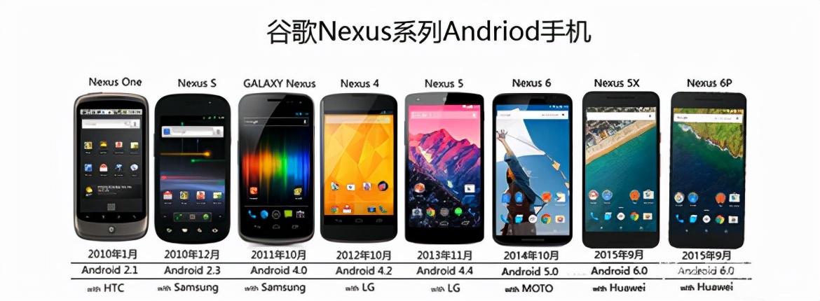 通信历史连载,通信发展史动画