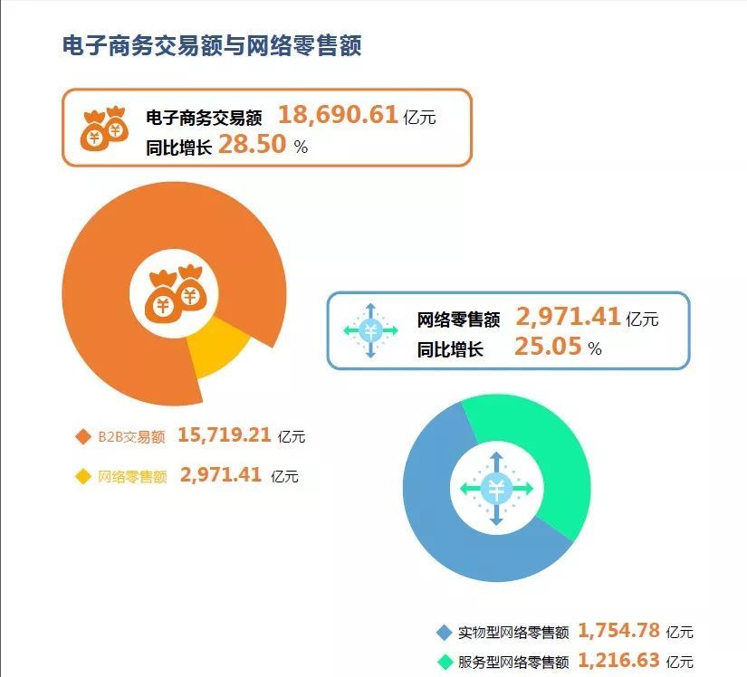 农村电商振兴创意视频,互联网创新创业乡村振兴项目点子