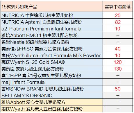 9款奶粉检出致癌物老爸评测,8款进口奶粉查出致癌物有哪几款