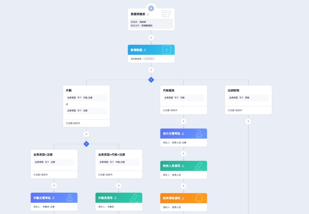 客户成功案例及反馈,客户成功案例100例