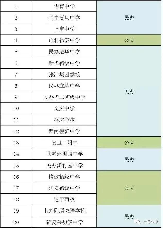 上海初中孩子中考选择什么学校好,上海高考最难的是什么