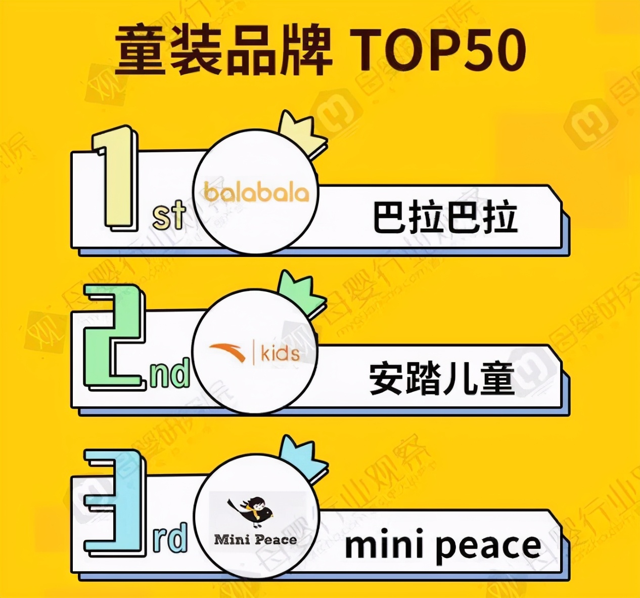 十大童装品牌优衣库,耐克优衣库销售额受影响了吗