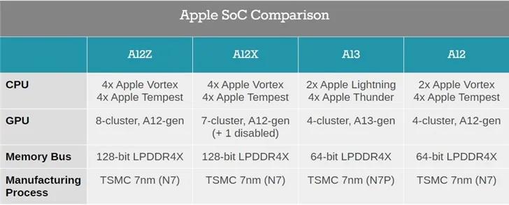 2000元以内ipad平板的推荐,现在入手哪款苹果ipad比较好