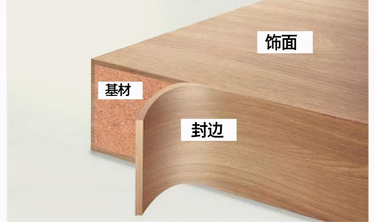 如何挑选满意的橱柜,满满的干货,建议收藏