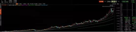 中国股市怎么买st的股票,saas股票怎么估值