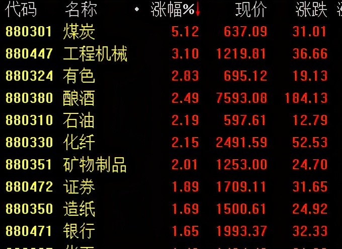 a股机会掘金银行股强势崛起,在国家基金的支持下a股市场反弹