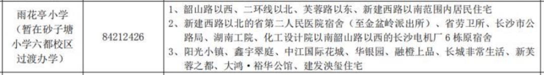 长沙小学初中学区房,长沙小学学位房怎么样