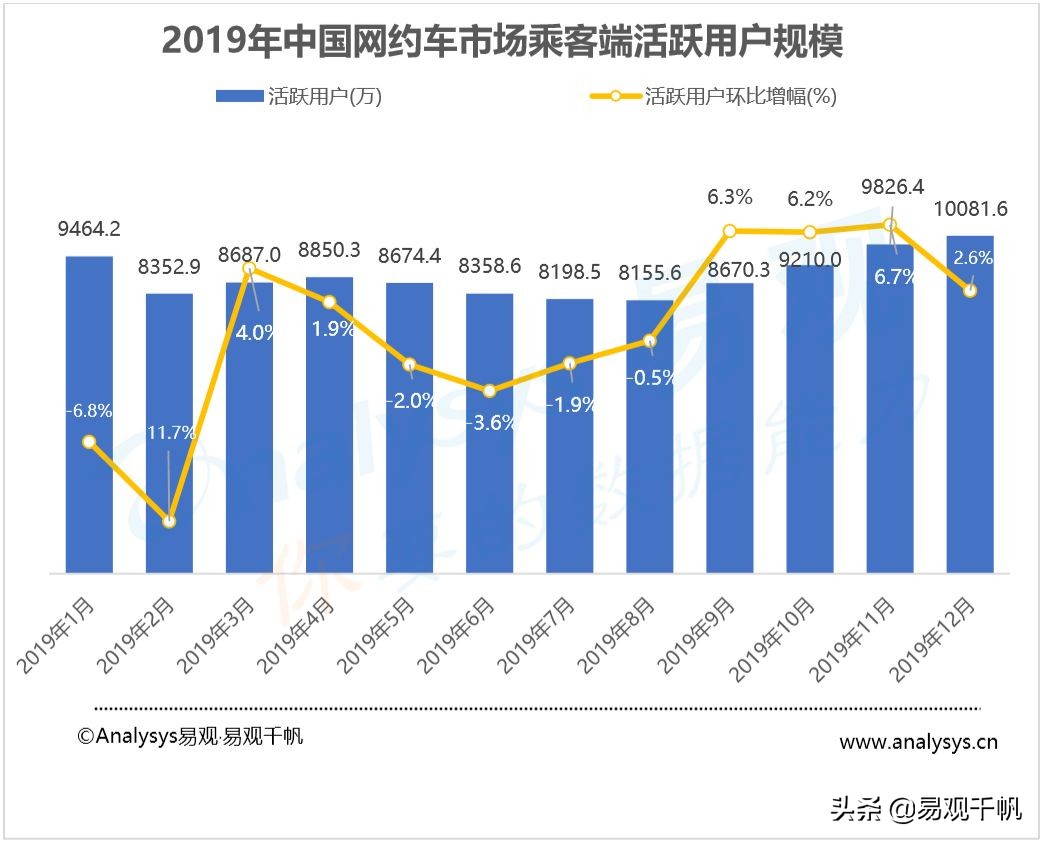 网约车行业的建议,网约车精细化发展