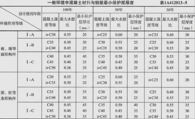 一建实务框架结构,一建实务结构设计与构造习题