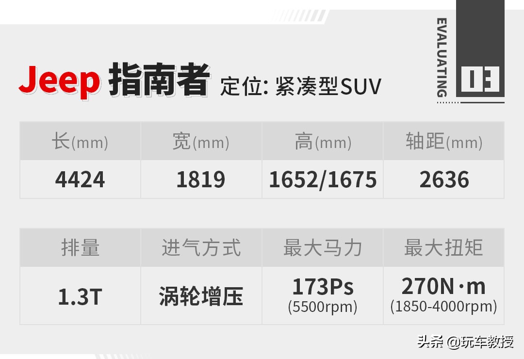 jeep指南者现在优惠5万值得买吗,13jeep指南者值得买吗