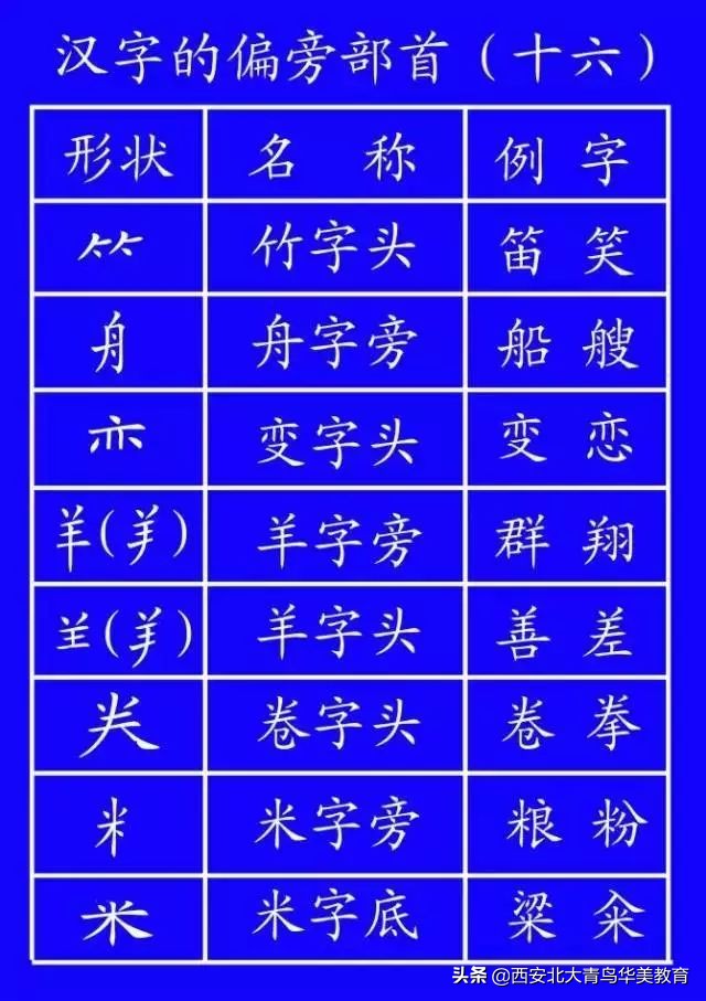 出台的笔顺正确写法,通知家长按照老师教的写笔顺