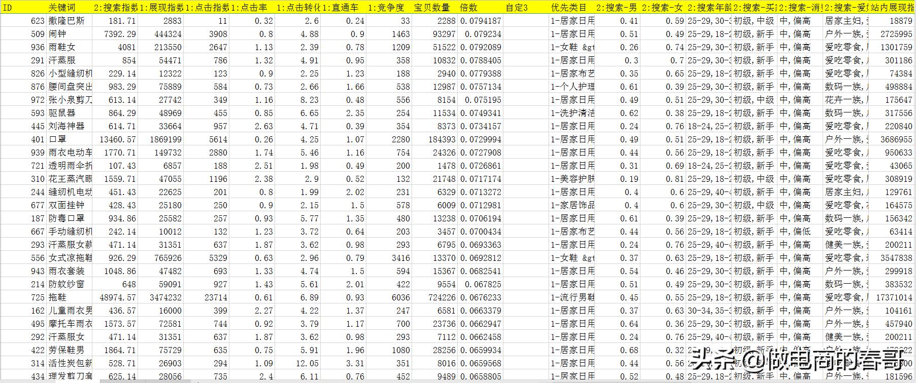 淘宝店铺新店怎么获取流量访客,新淘宝店铺没有流量怎么办