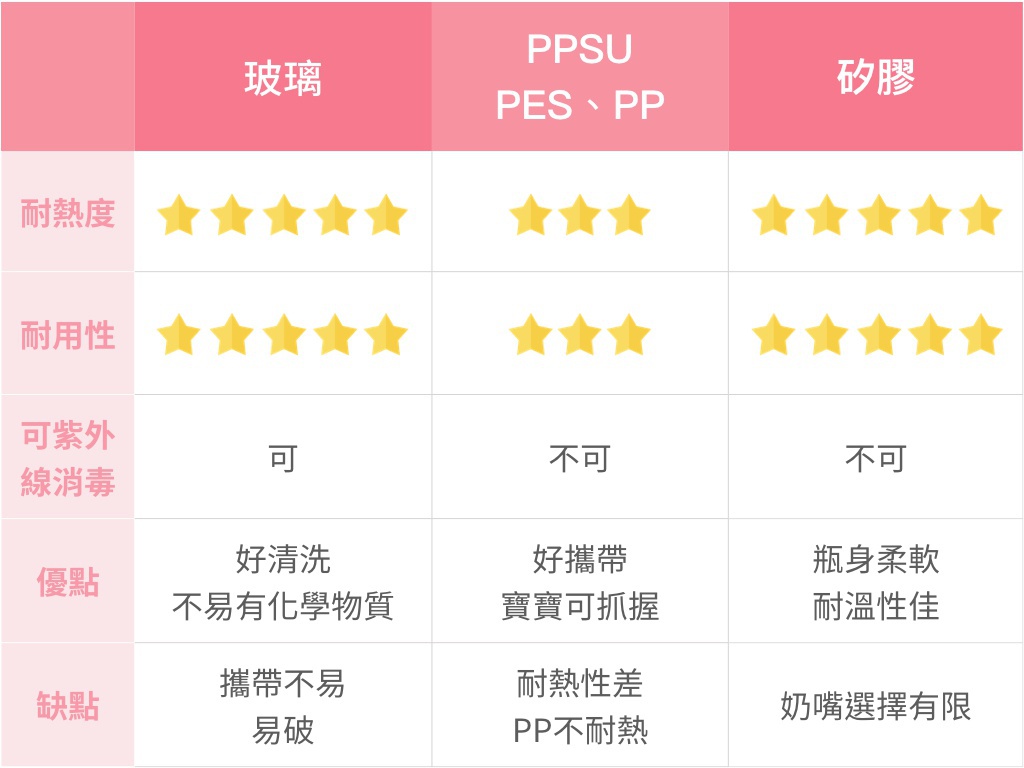 宽口玻璃奶瓶,宽口奶瓶和窄口有什么区别