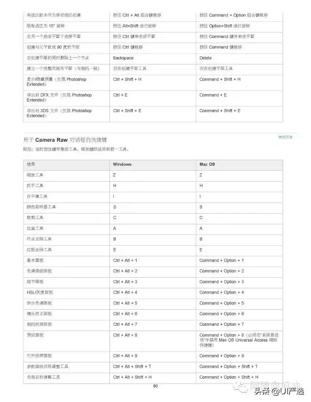 ps小技巧超全超实用快捷键合集,ps快捷键大全ps高手必备