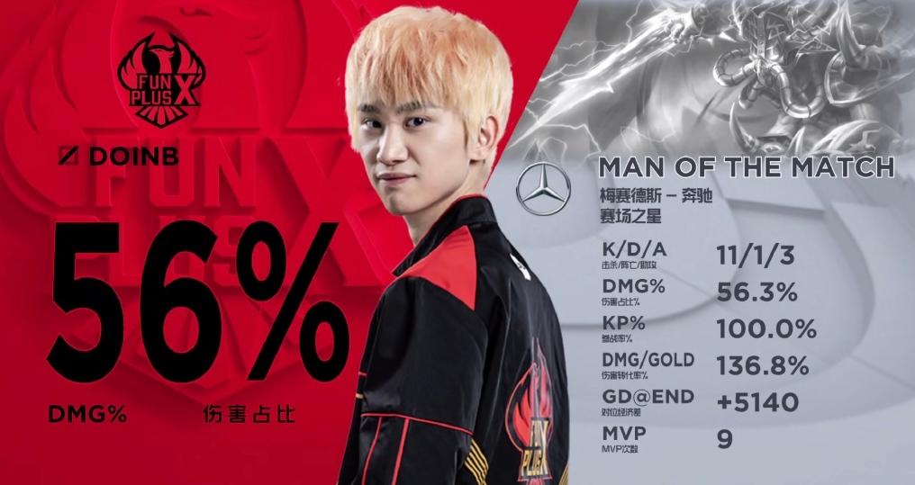 doinb独创卡萨丁100胜率,doinb卡萨丁第一视角金身