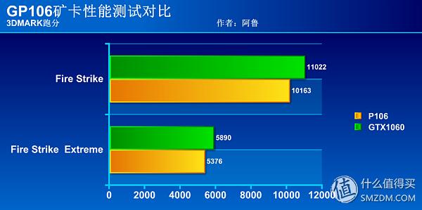 p106魔改gtx1060过程,p106对比gtx1060