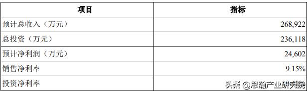 长沙中房瑞致国际一期项目概况,长沙中房瑞致在哪