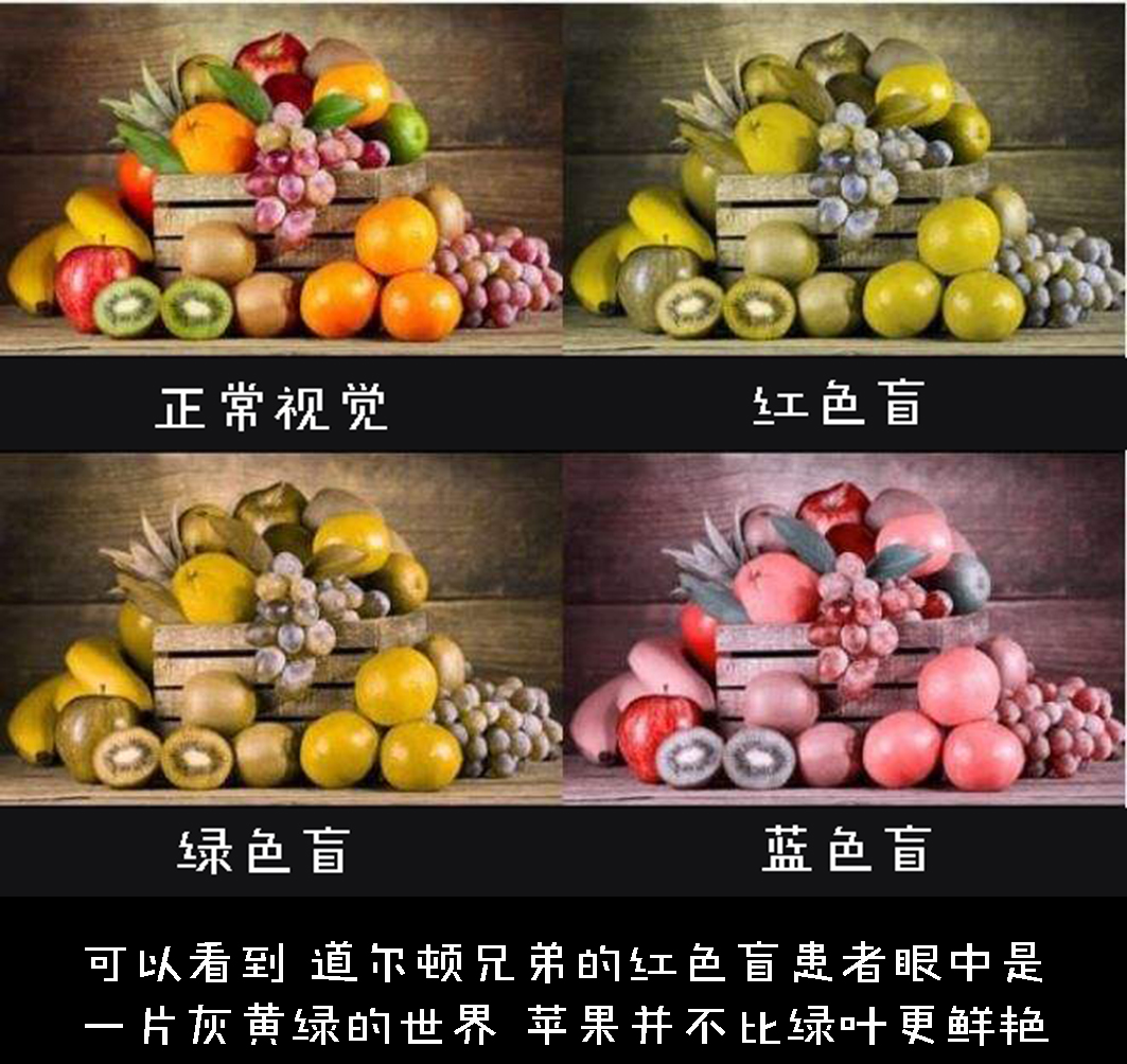 色盲悖论是什么，如何解释才能不留BUG？带你深入认识色盲