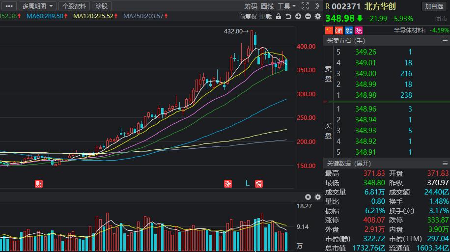 高端智能制造概念股一览,智能制造概念龙头股一览表
