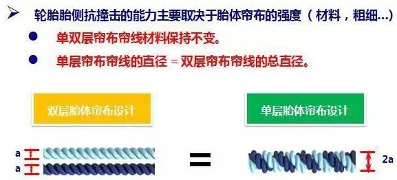 轮胎承重不一样有影响吗,轮胎安全问题和解决方法