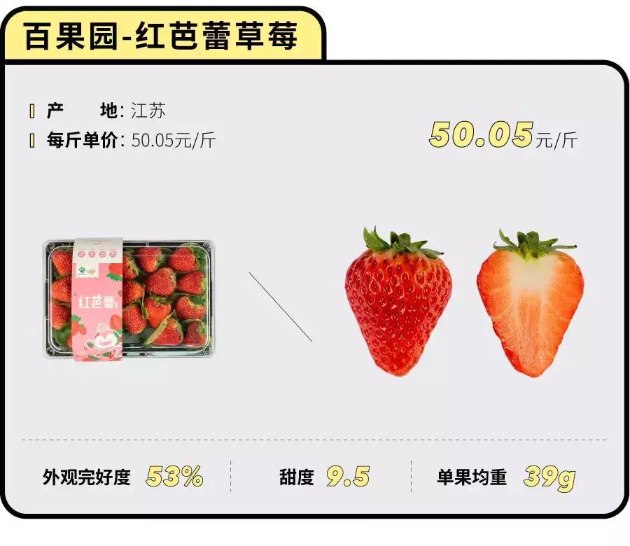 一下子吃了30颗草莓,吃了半斤草莓