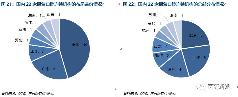 种植牙技术排行,种植牙材料行业怎么样