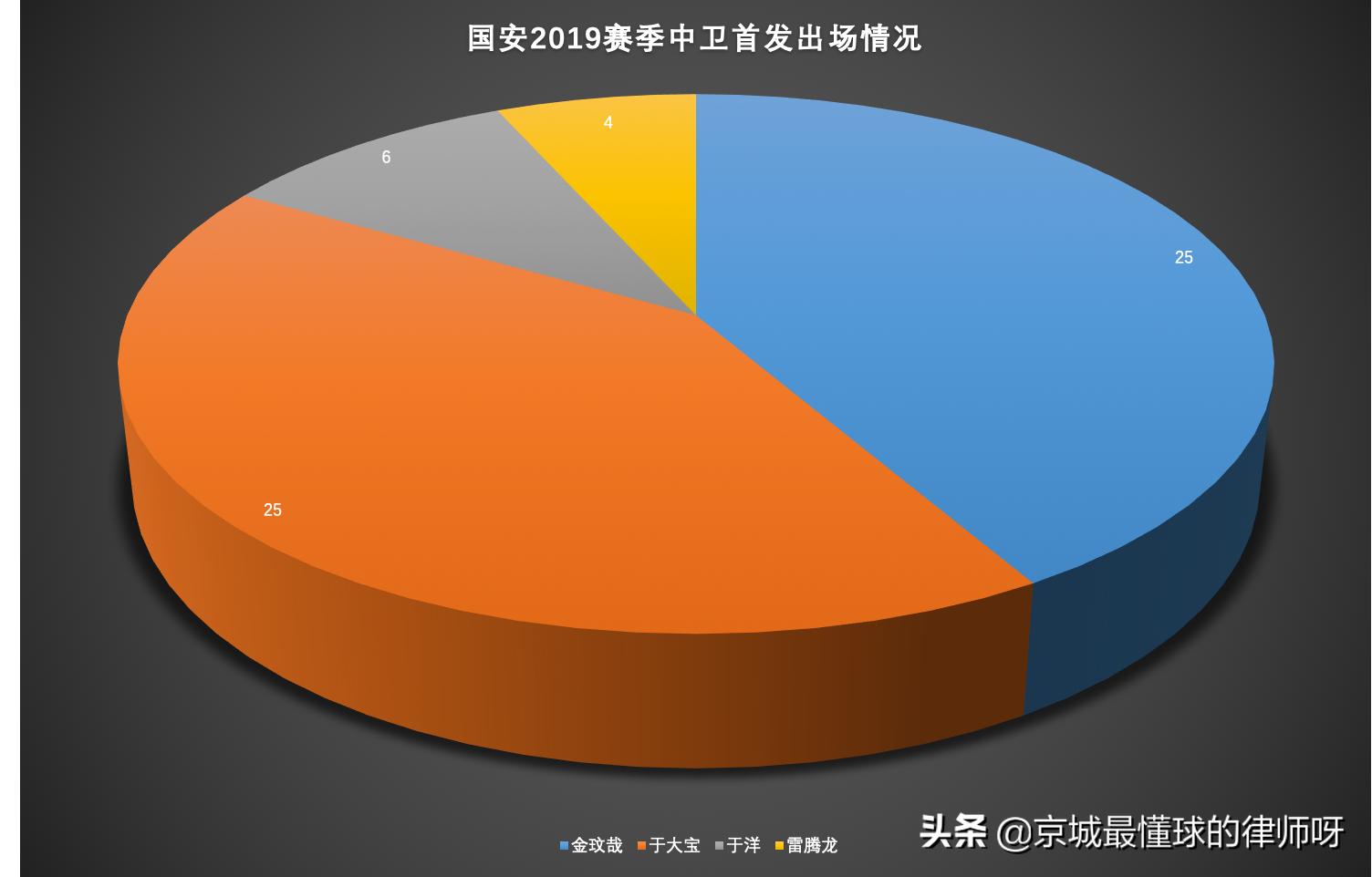 金玟哉右后卫,中卫金玟哉转会