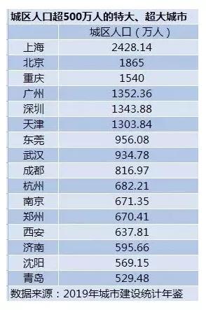 东莞将成为广东省的副中心城市,东莞晋升区域中心城市