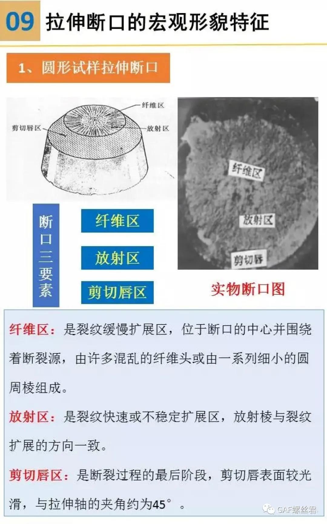 裂纹分析步骤,裂纹与断口分析