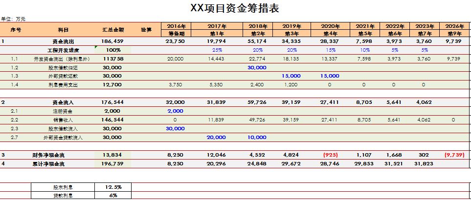 一张拿地测算表,无尽加班路