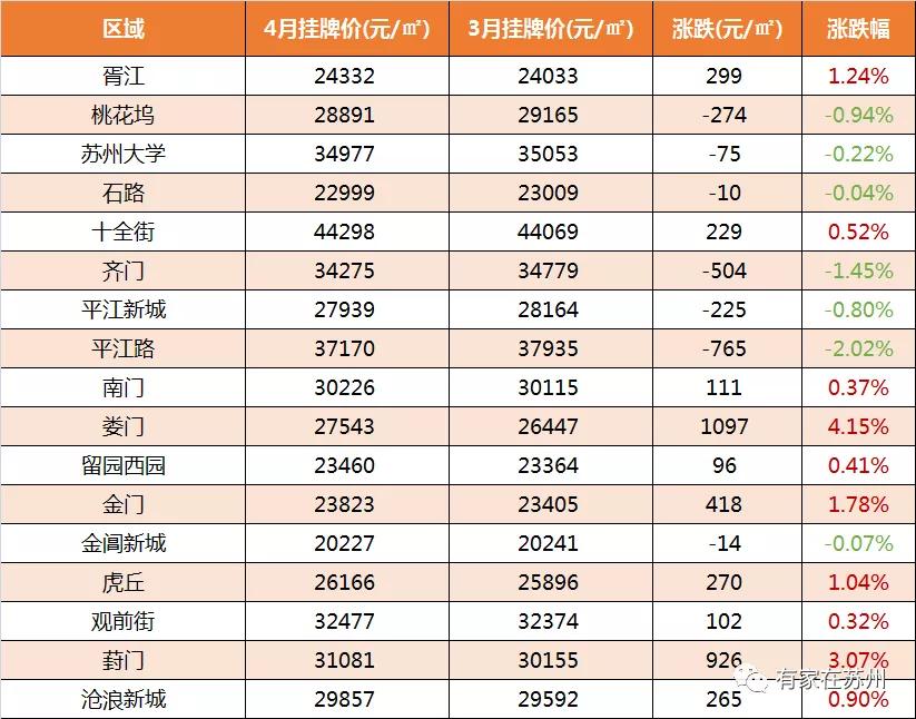 最新苏州住宅二手房100万价格,2022苏州小区二手房价
