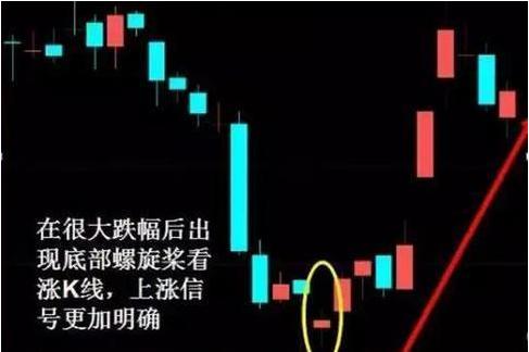 什么样的k线形态是上涨趋势,遇到十种k线图就大胆买进