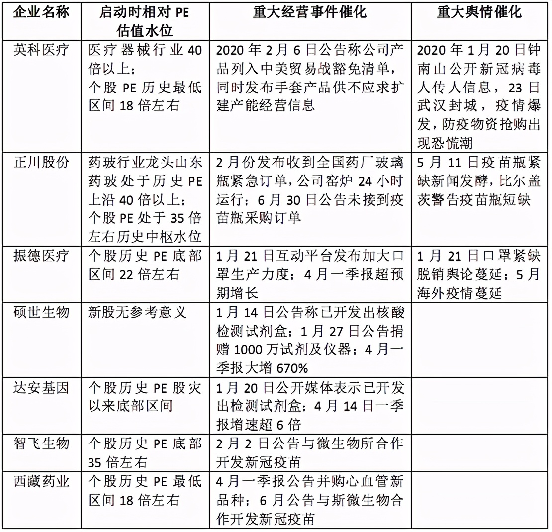 「2020景气笔记」牛股为何成群而来？